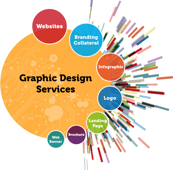 Graphics Design