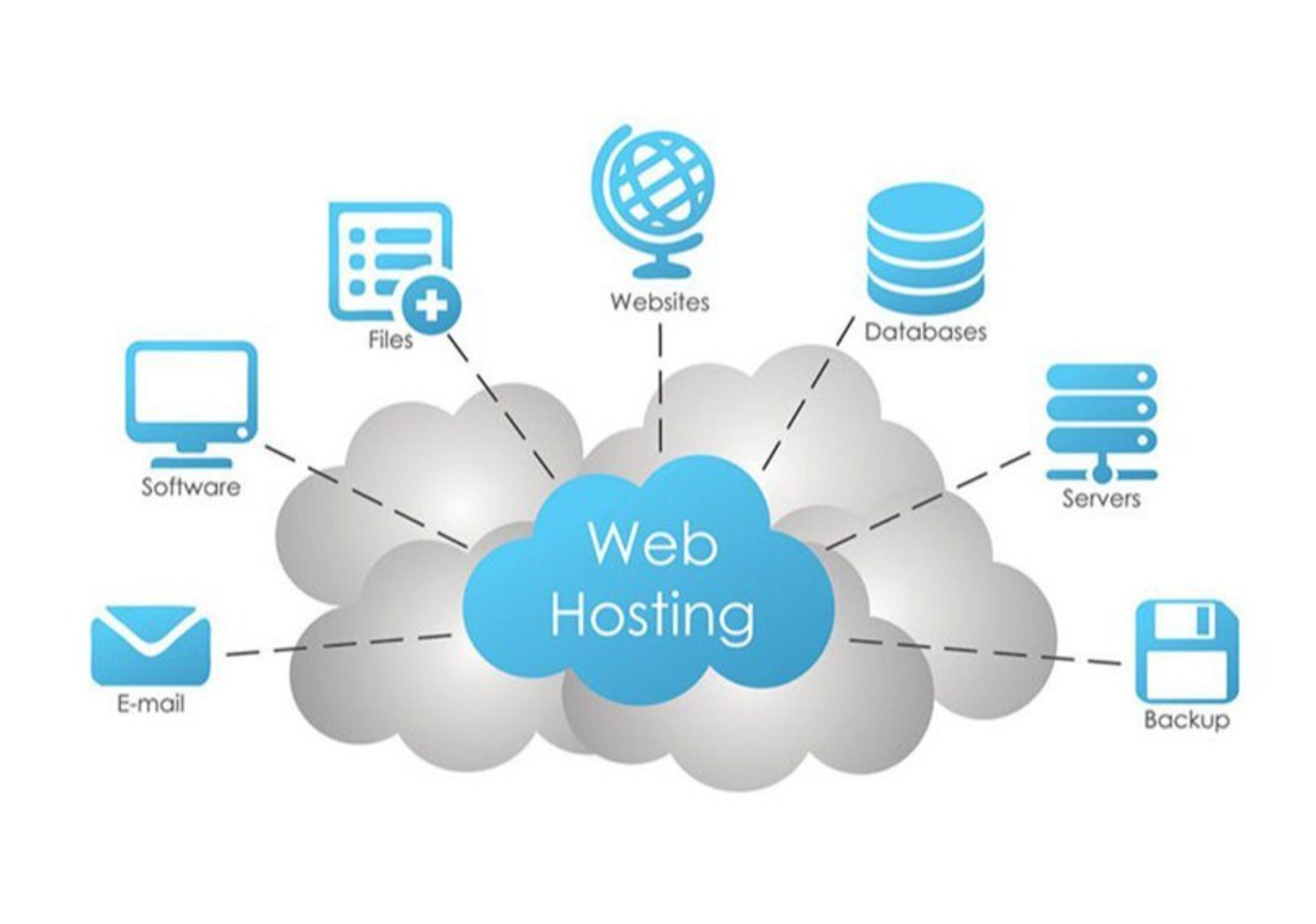 web hosting solutions
